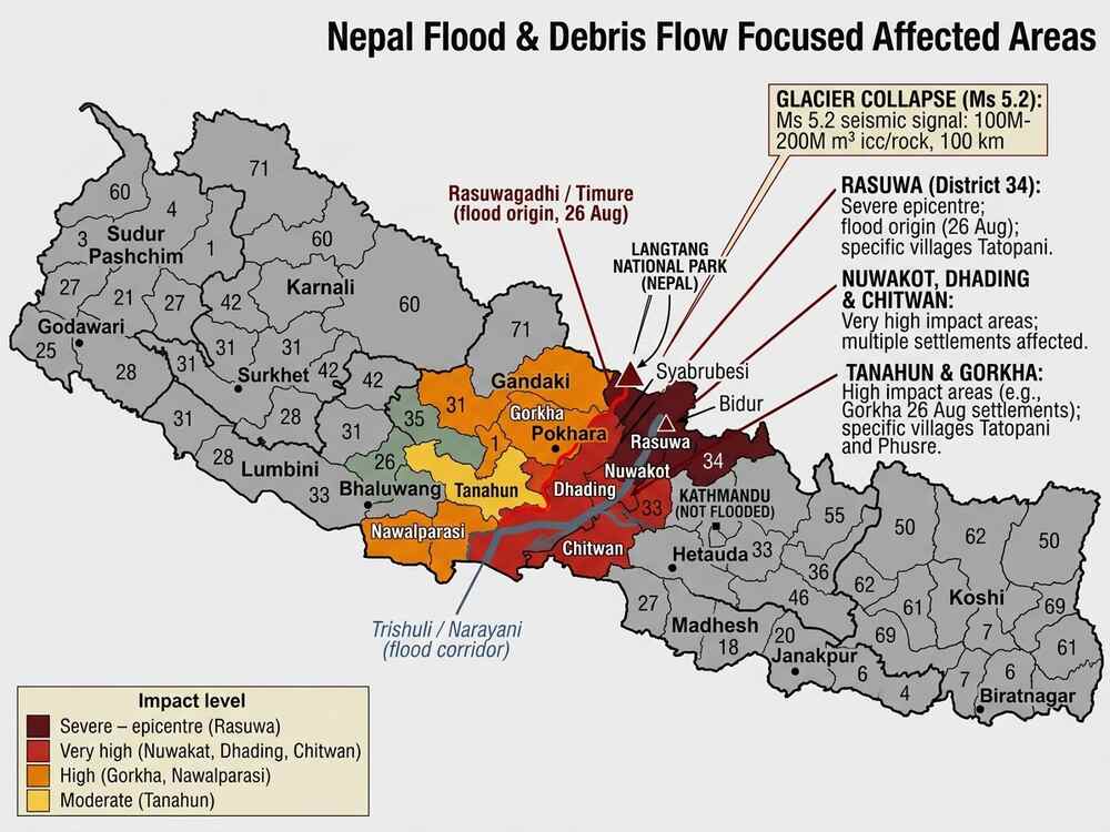Nepal Flood Affected Areas
