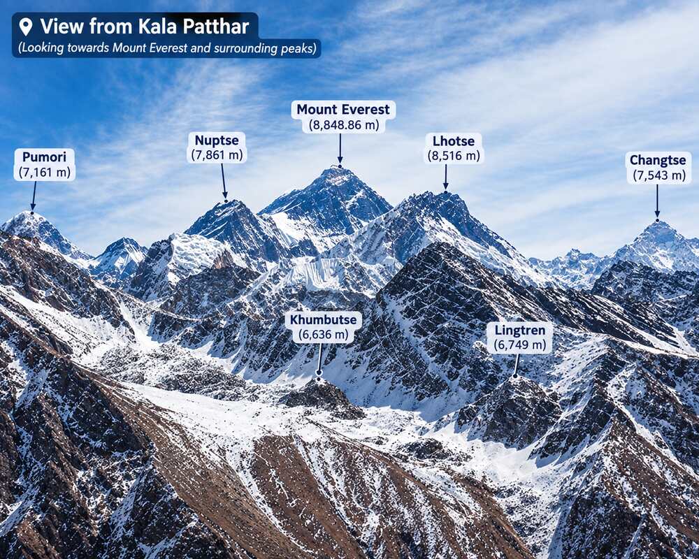 View from Kala Patthar